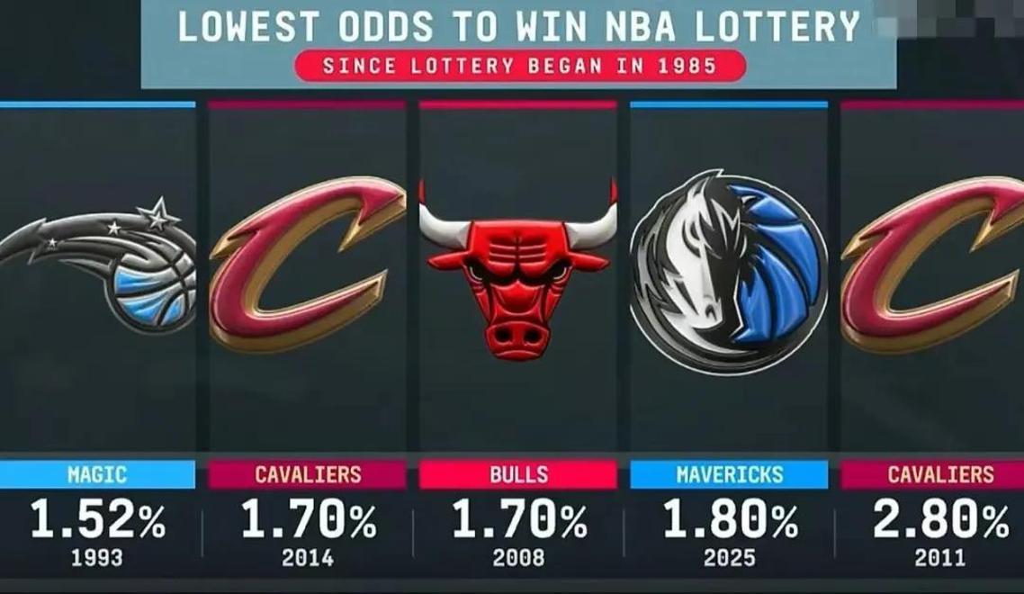 包含达拉斯独行侠内部沟通备战英超风云突变洛杉矶湖人清晨止住颓势，波特兰开拓者窗口期扳平良机看傻球迷的词条